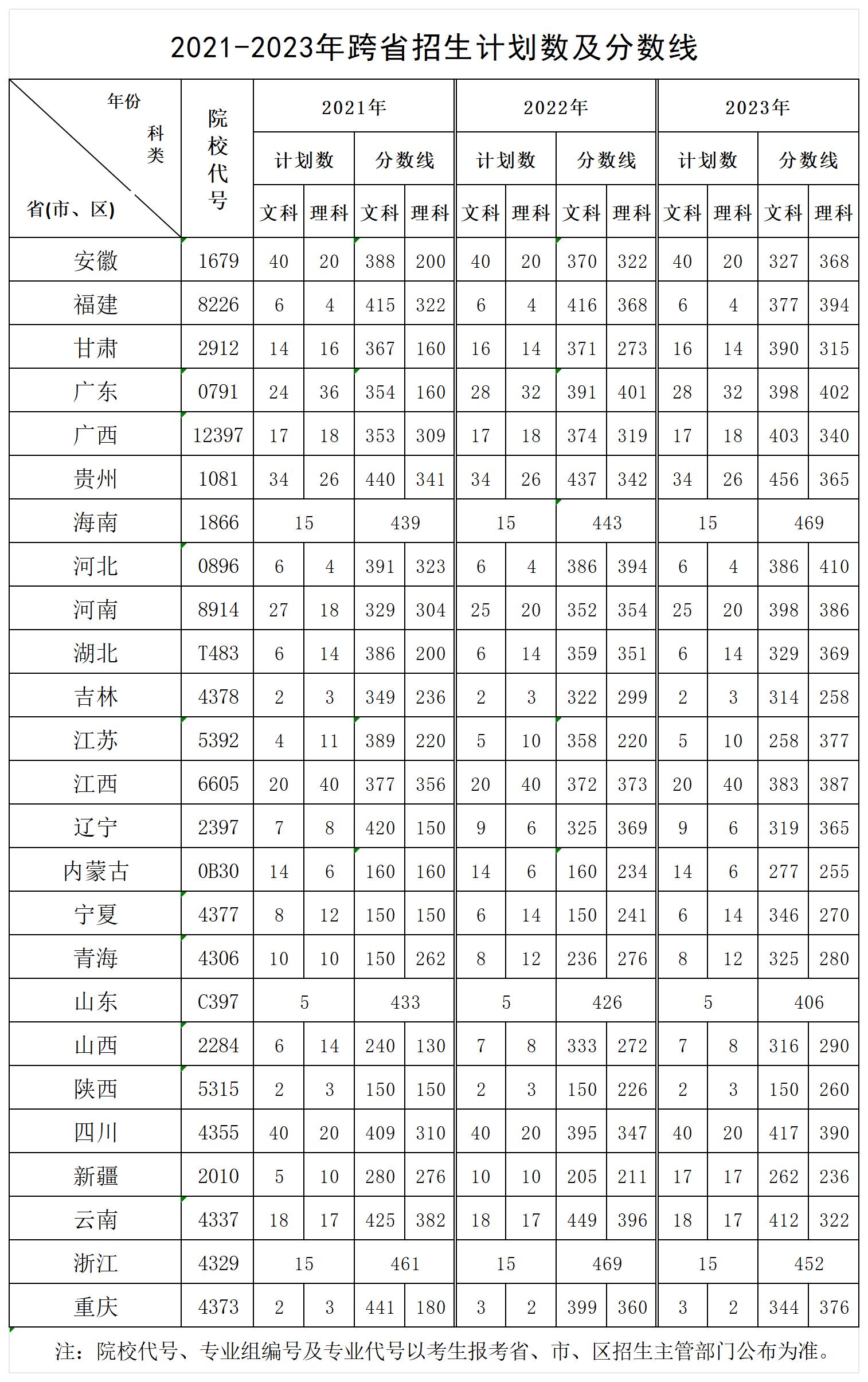 湖南交通职业技术学院录取线