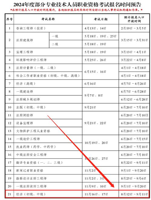 中级经济师报考条件和时间2024