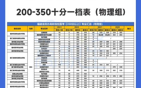 学校招生大专的政策有哪些？如何选择适合的？