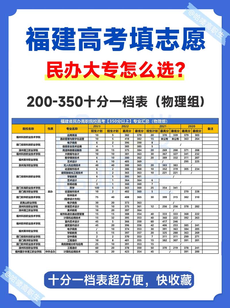 学校招生大专的政策有哪些？如何选择适合的？