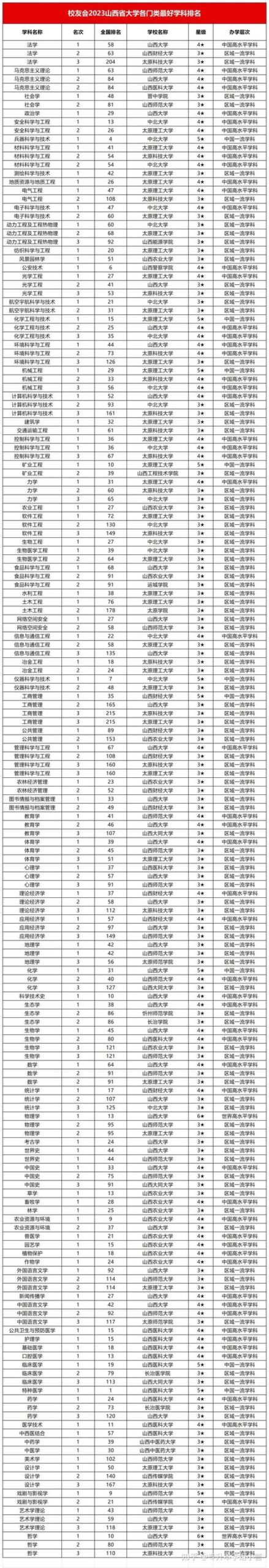 山西公办三本大学排名如何？哪些学校更具竞争力？