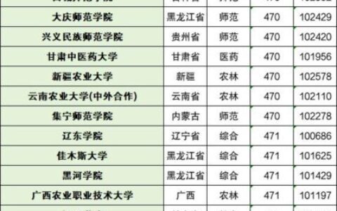 本科最低分数线的大学有哪些？如何选择适合的学校？