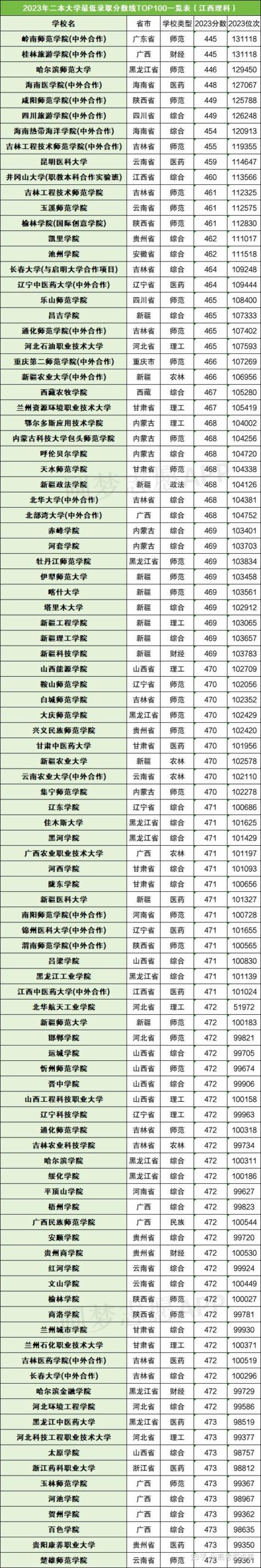 本科最低分数线的大学有哪些？如何选择适合的学校？