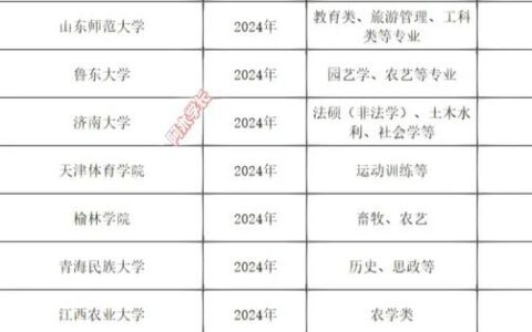 地理学考研容易上岸院校