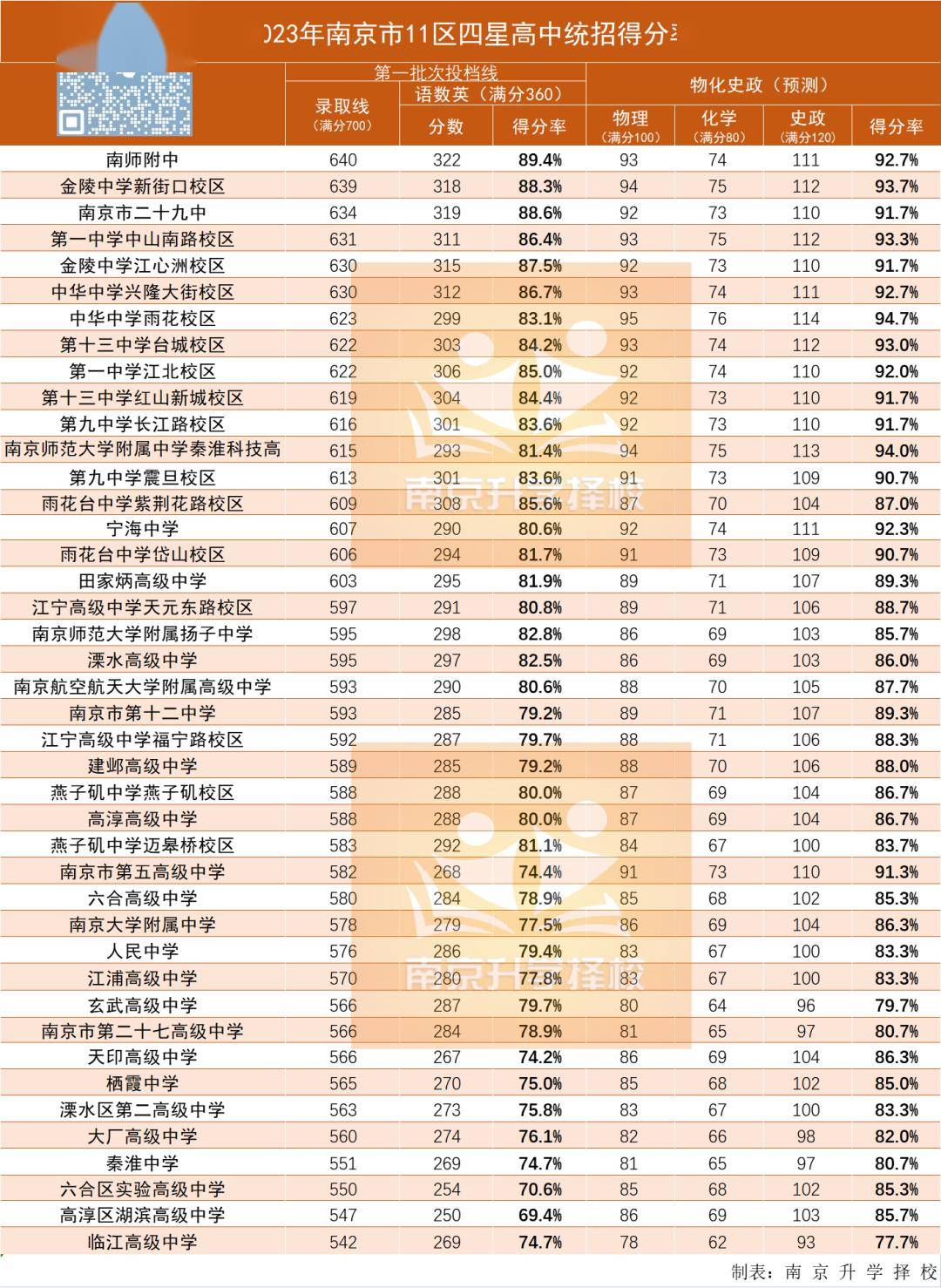 南京中专学校排名前十如何？哪些学校值得关注？