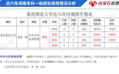 重庆师范大学排名如何 专业和招生情况