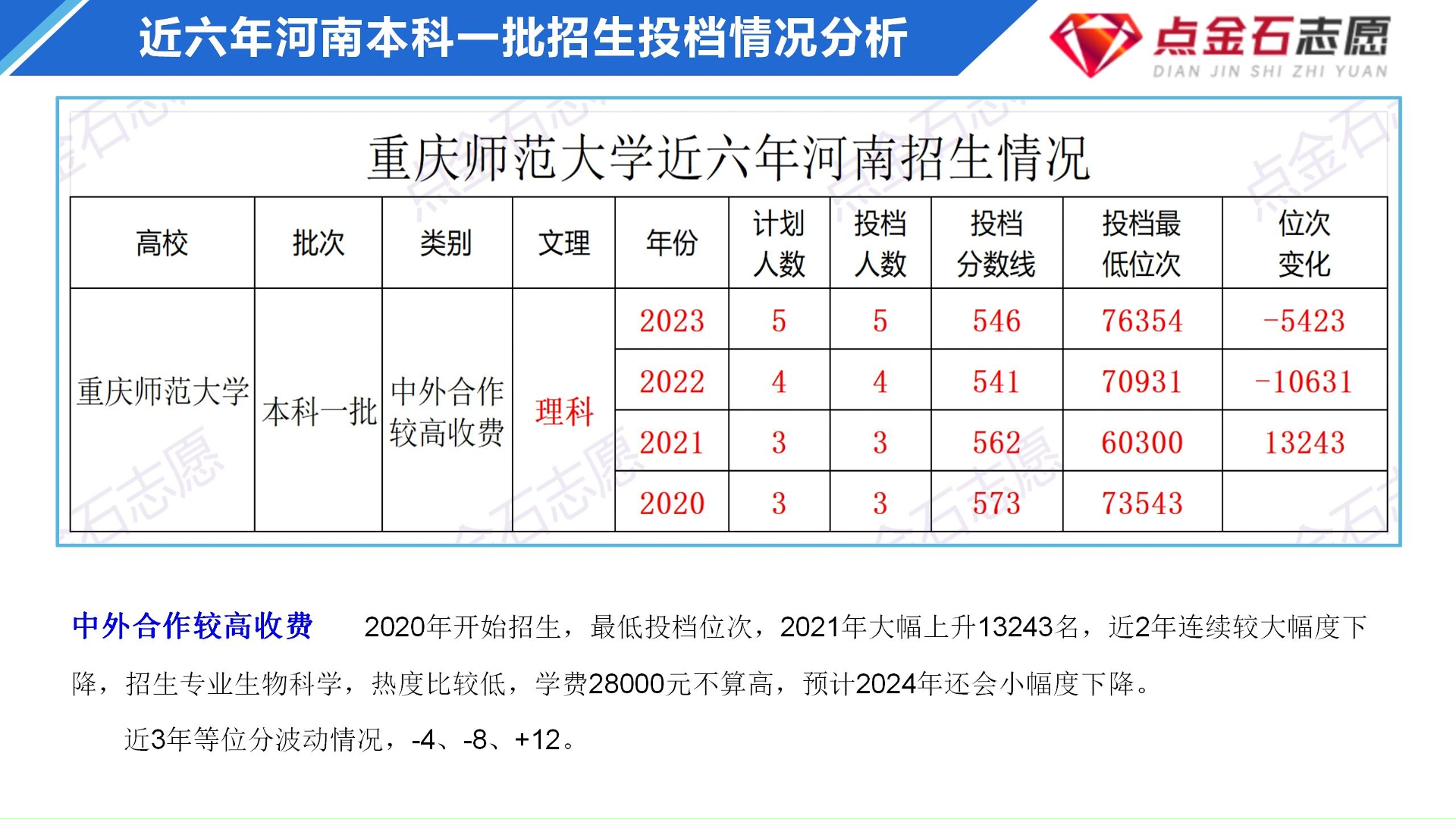 重庆师范大学排名如何?专业和招生情况?