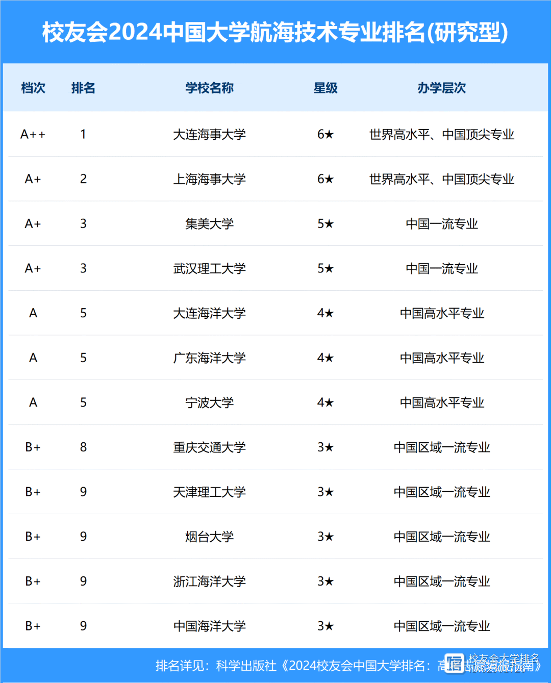 专科航海类院校排名如何？哪些学校更具优势？