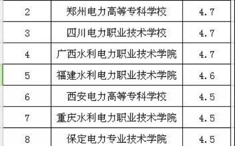 全国十大电力专科学校有哪些？如何选择适合的学校？