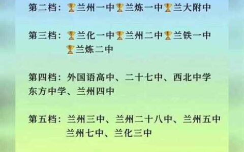 甘肃省重点高中排名如何？哪些学校更具竞争力？