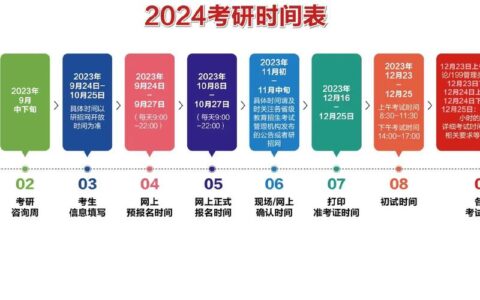 距离考研2024倒计时