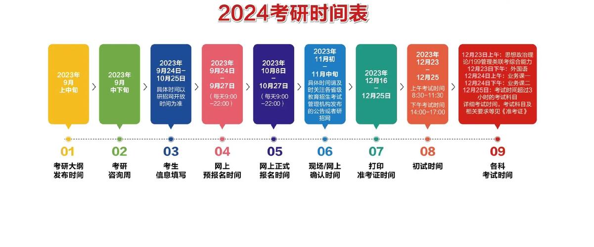 距离考研2024倒计时