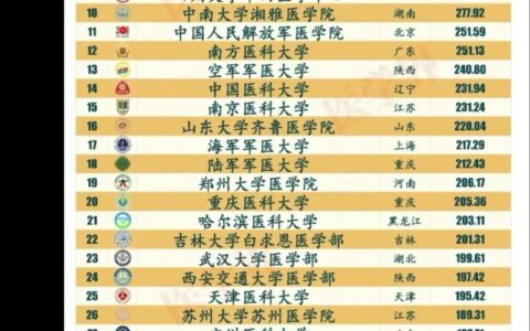 985医学院排名如何选择建议是什么