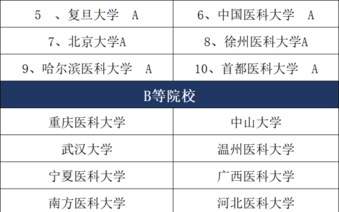 麻醉考研最容易的学校