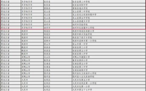 齐齐哈尔中学的升学率如何？有哪些特色活动？