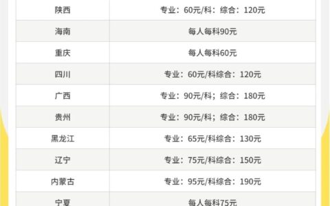 cpa报名费多少钱