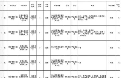 成都公务员招聘岗位2024官网