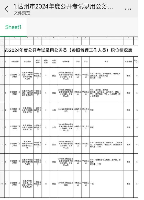 成都公务员招聘岗位2024官网