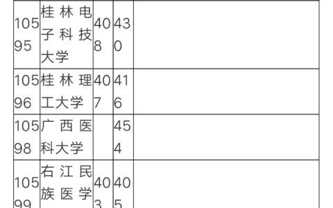 有预科的二本大学有哪些？招生条件是什么