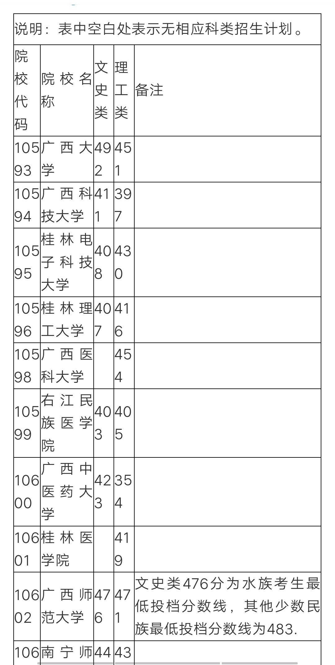 有预科的二本大学有哪些?招生条件是什么?