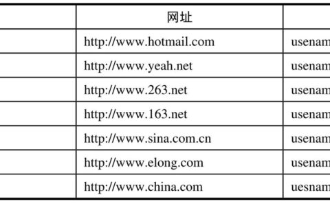 电子邮件的地址格式