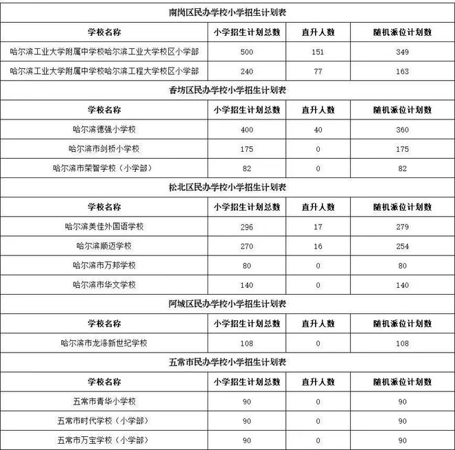 哈尔滨民办大学有哪些?学费和课程设置如何?