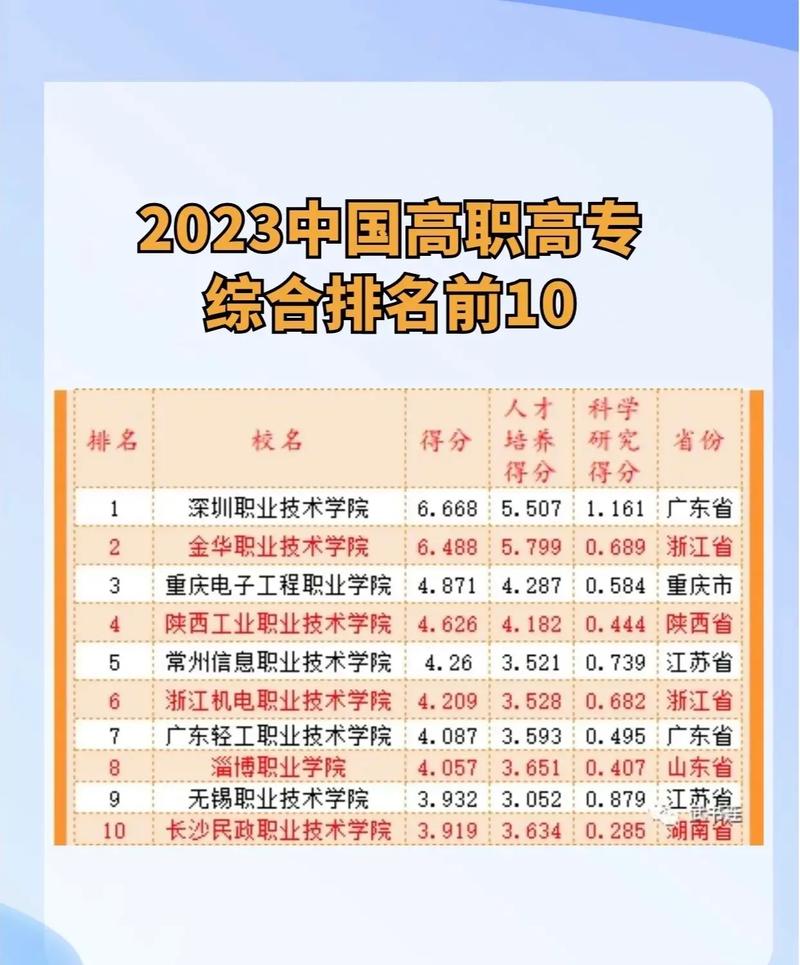 专科学校全国排名如何?选择建议是什么?