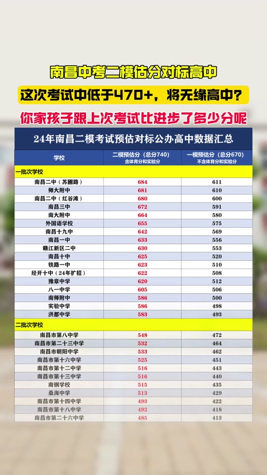 2024二模考试成绩查询