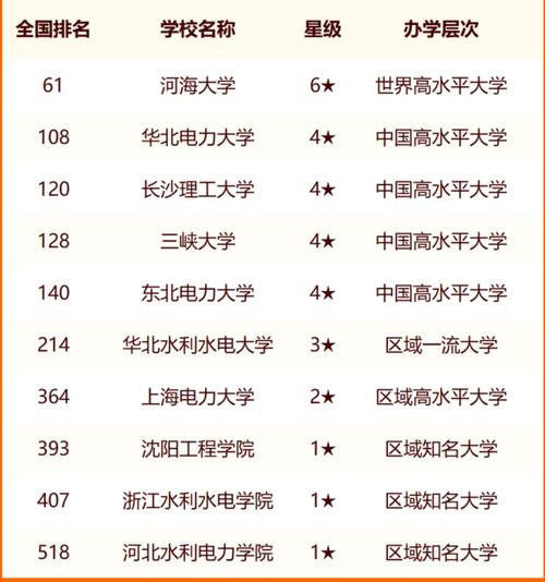 电力部直属高校排名如何？哪些学校更具实力？