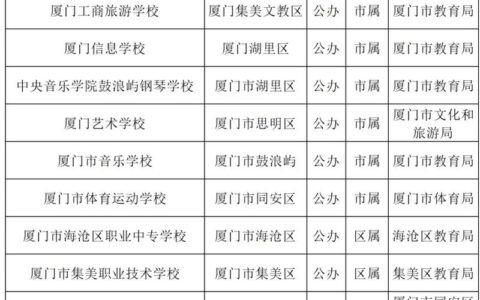 福建中专学校推荐有哪些专业和学费情况