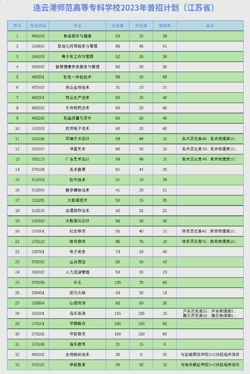 师范类专科院校有哪些？如何选择适合的学校？