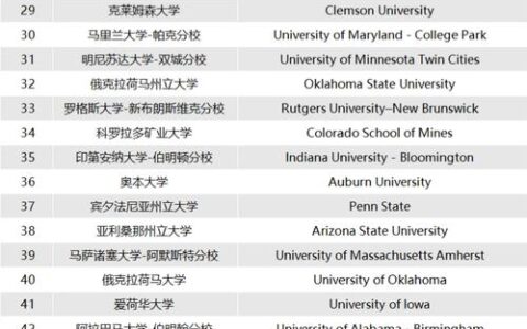 美国大学排行榜前50名