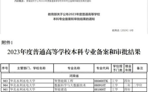 河南理工学校的专业设置如何？就业情况如何？