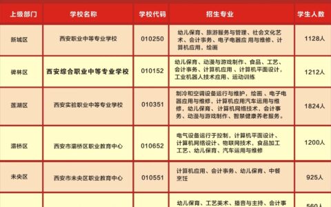 西安公办中专学校排名如何？哪些学校值得关注？