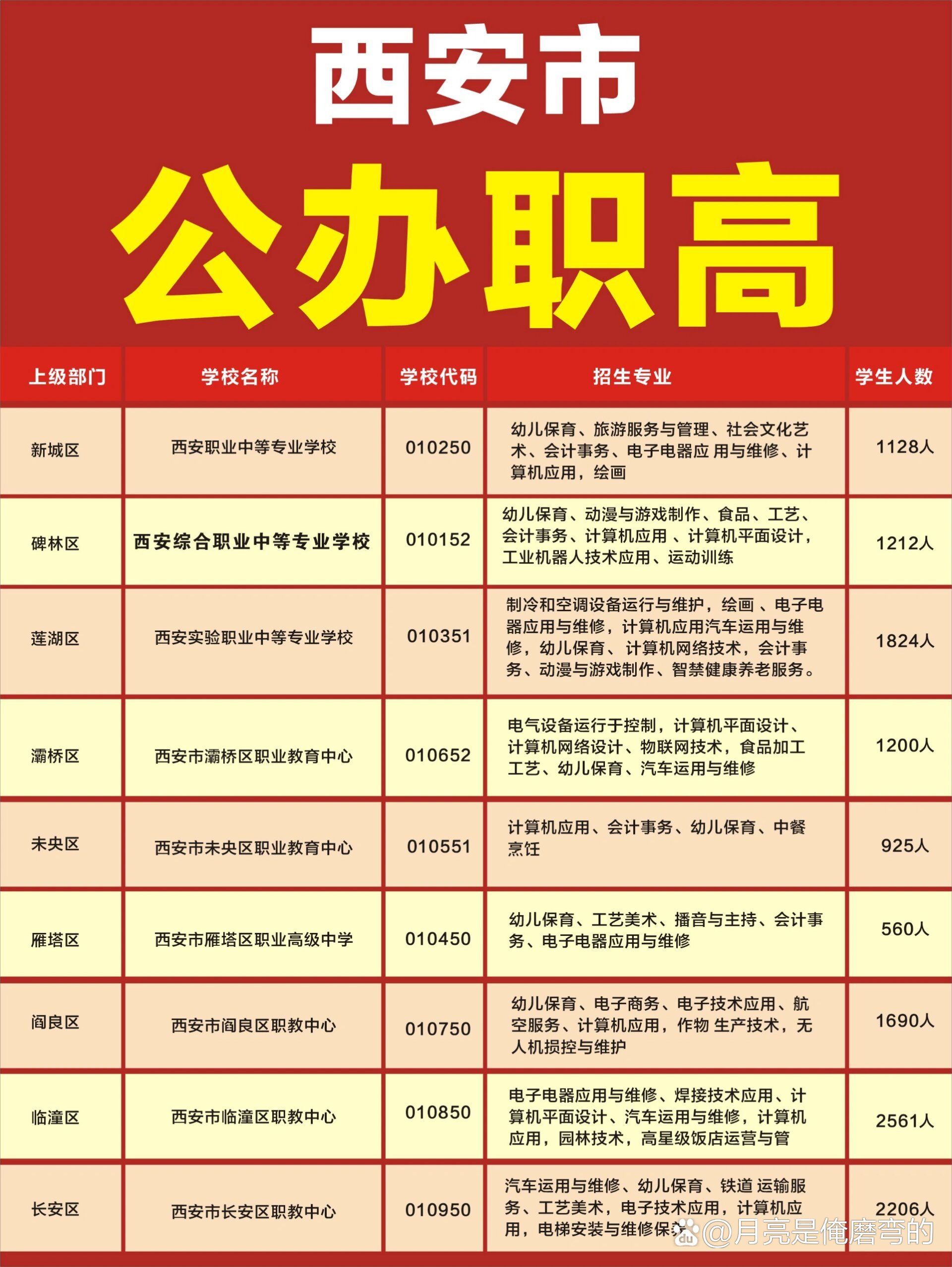 西安公办中专学校排名如何？哪些学校值得关注？