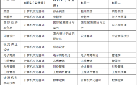 计算机应用技术专升本要考什么