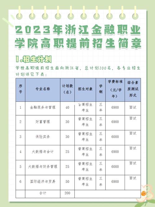 浙江金融职业技术学校招生情况如何？具体要求是什么？