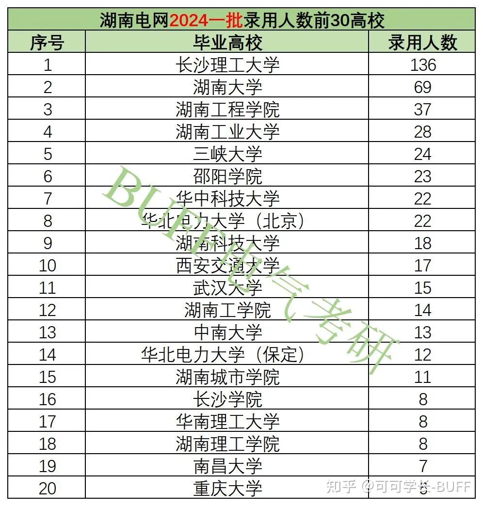 长沙理工大学考研难度