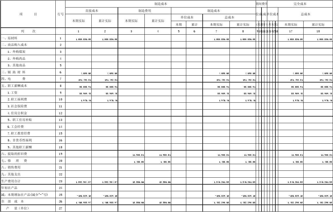 其他业务成本包括什么