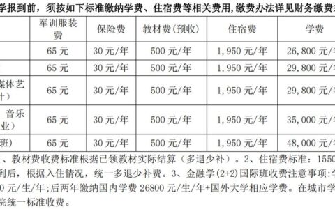 东莞大学有哪些 专业设置和学费如何