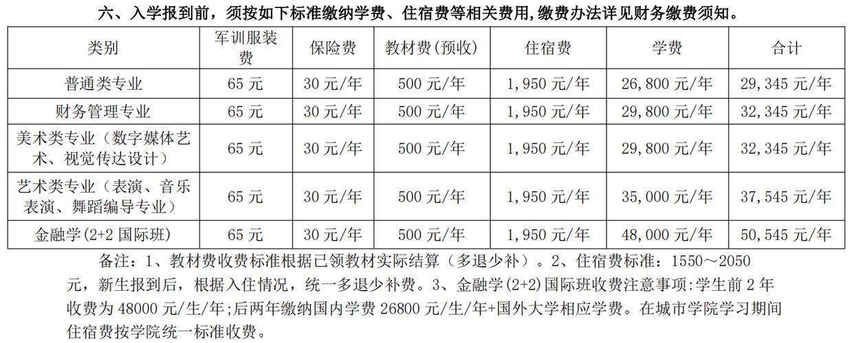 东莞大学有哪些?专业设置和学费如何?