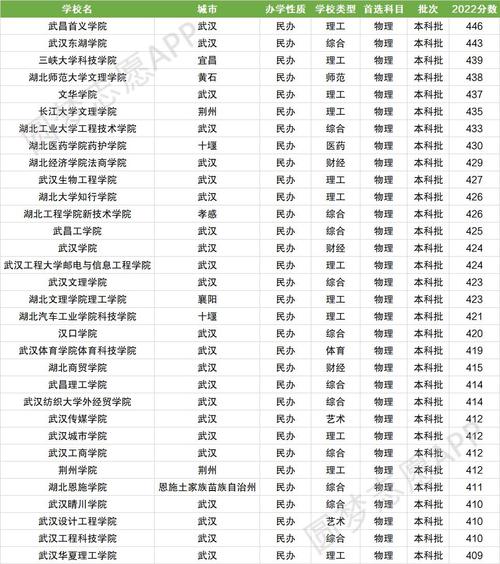 湖北民办二本大学排名如何？哪些学校值得关注？