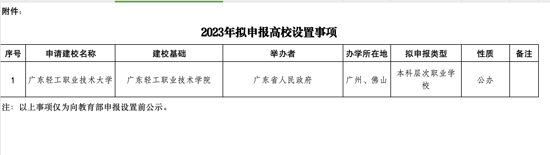 广东轻工职业技术学院升本