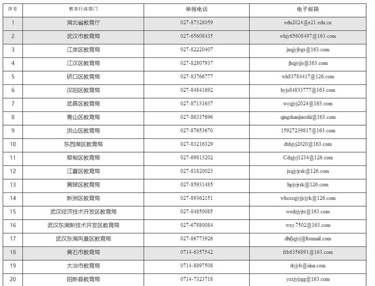 武汉教育局投诉电话12391