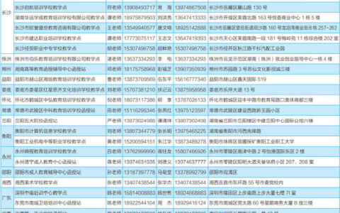 湖南科技大学函授站点有哪些？如何联系咨询？