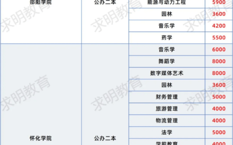 湖南的二本学校有哪些学费和专业设置如何