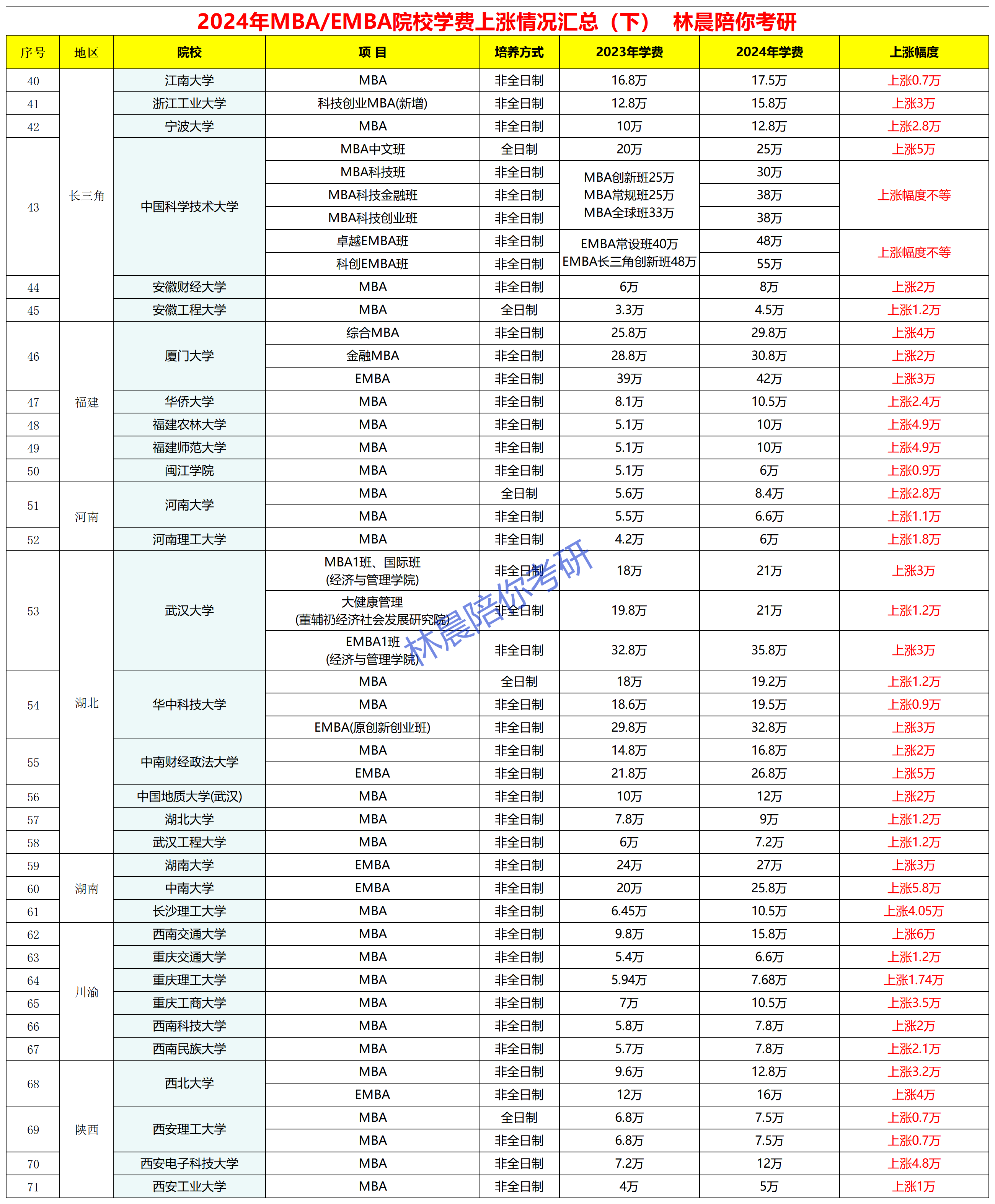 emba培训费用多少