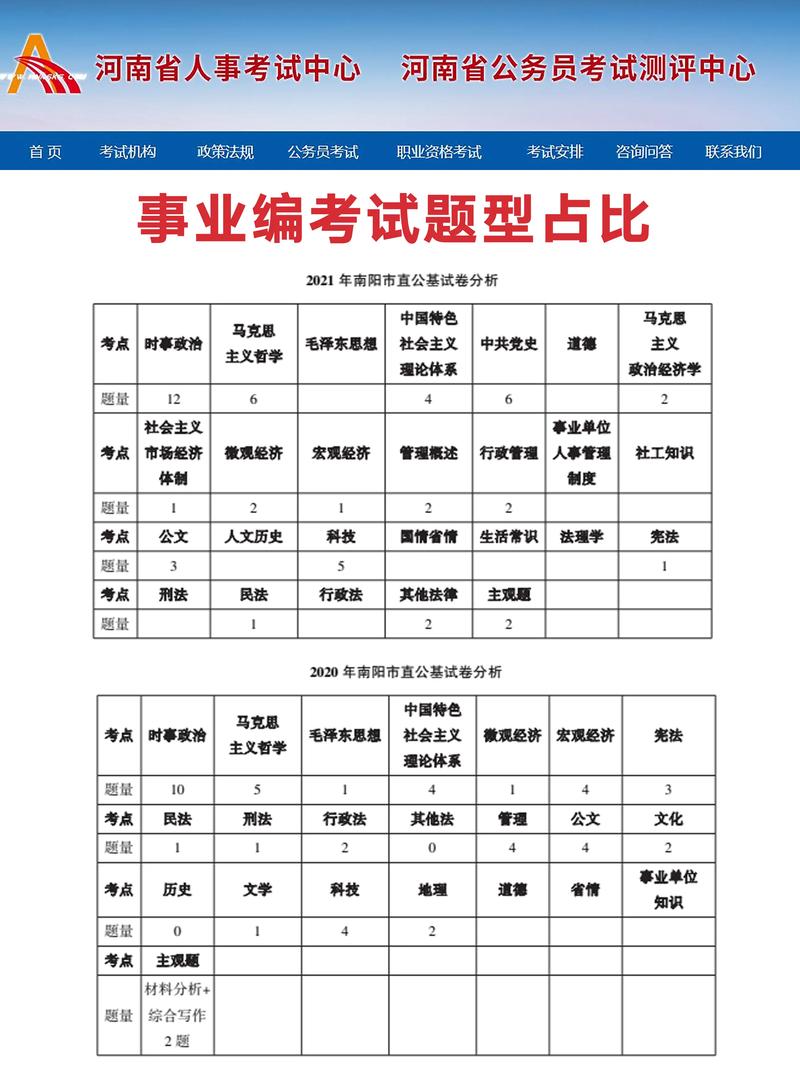 事业编制考试内容