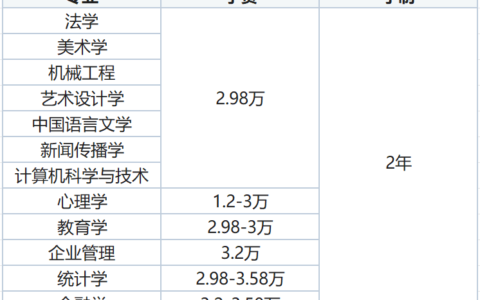 南昌大学在职研究生招生简章2024