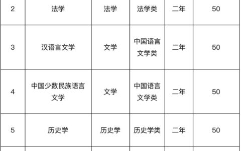 西北民族大学怎么样 招生情况如何